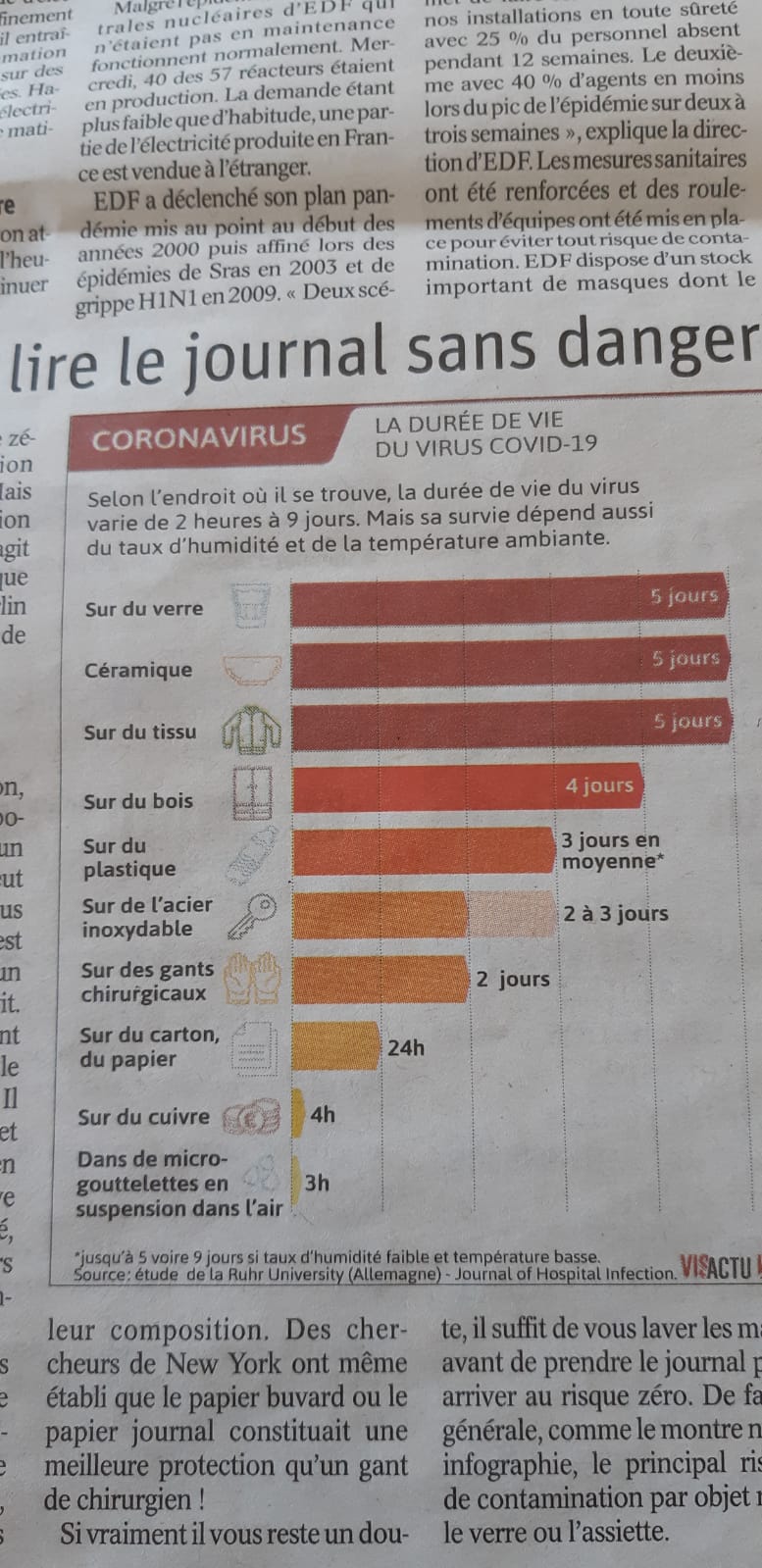 Coronavirus 20200310