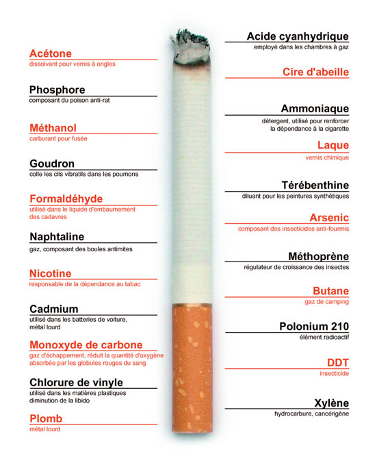 Journal de ce que j'apprends chaque jour - Page 6 Cigare10