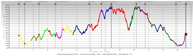 IX RUTA SIERRA DE PATERNA - OPEN DE ESPAÑA DE MARATÓN Perfil13