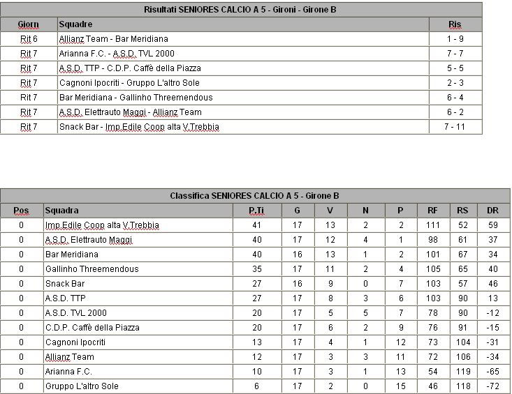 Classifica - Pagina 7 7arit10