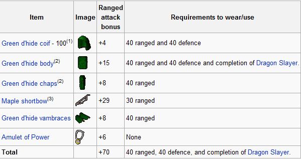 ~~~~les guide des archers par FR3NCH SK1LL ~~~~ Tablea10