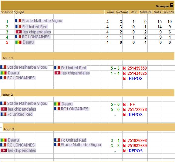 9éme Edition Cup Ht-Colors Saison 40 Group209