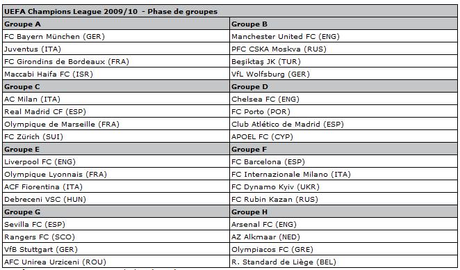 Champions League 2009-10 Uefa11