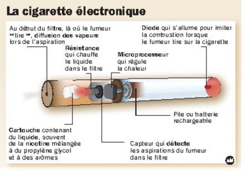 La cigarette électonique invention fleur! La-cig10