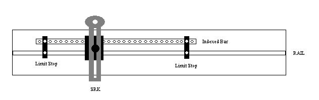 Indexing the SRK Jeff-i10