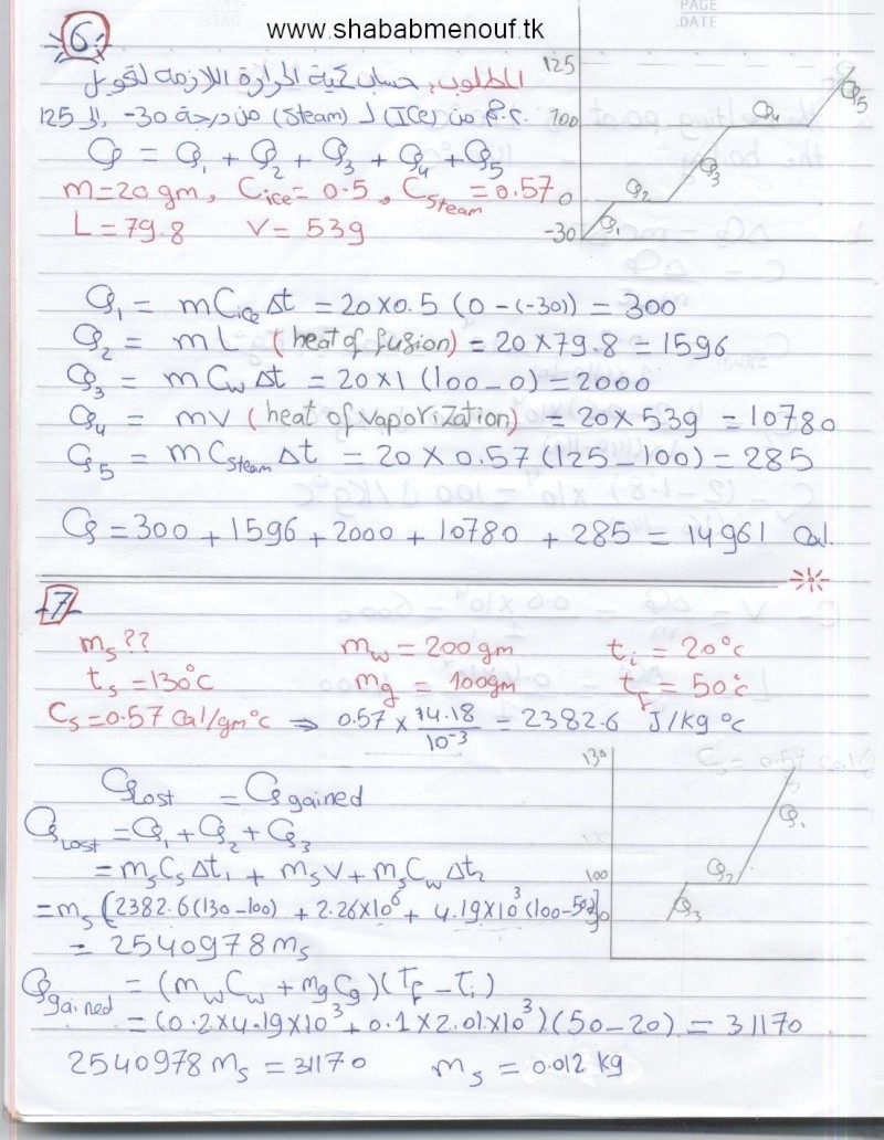 حل الشيت (2) فيزياء 0310
