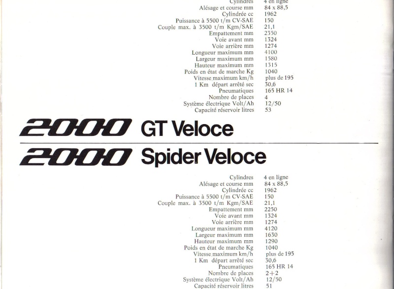 2000 GT et Spider Veloce 2110