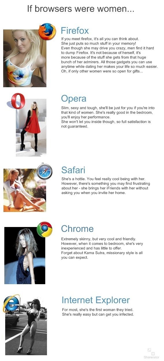 If Browsers Were Women If_bro10