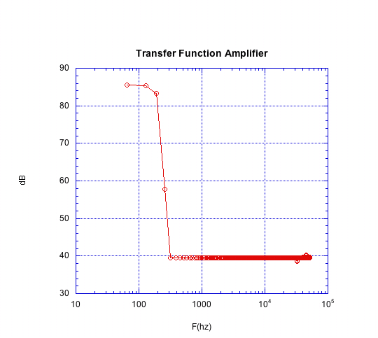Low Noise Pre-Amplifier Figura14