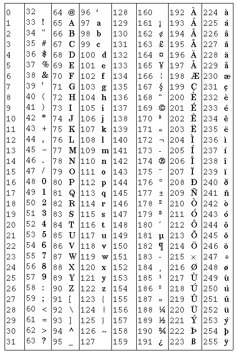 Caractères spéciaux Latin110