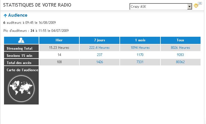 Stats Radio Stat310