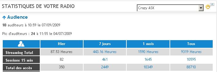 Stats Radio - Page 2 Stats124