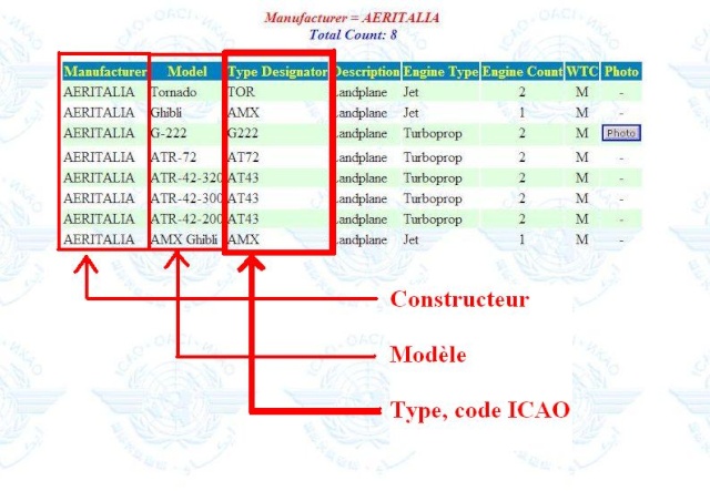 Information codes ICAO aéronefs Codes_12