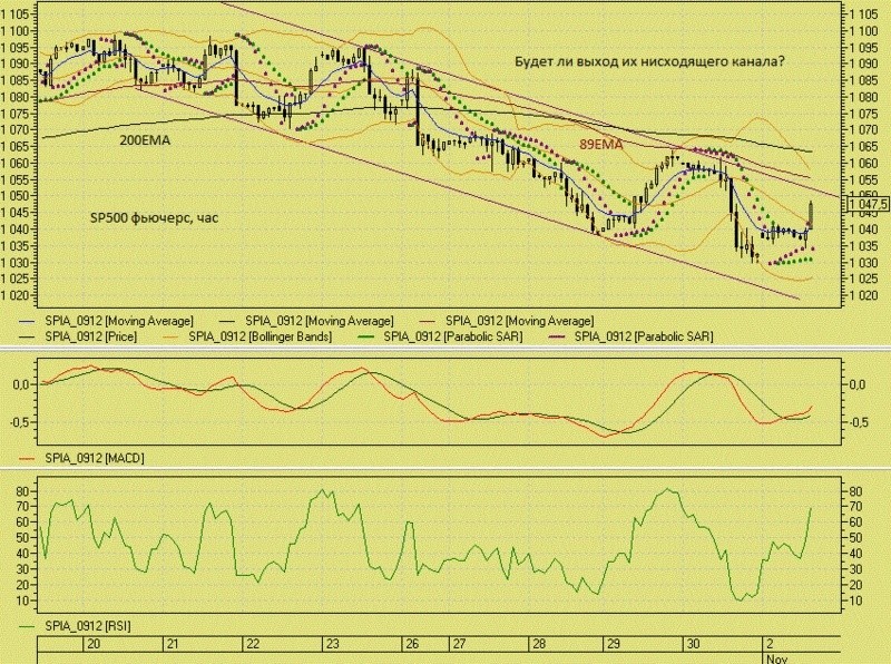 Фьючерсы на SP500 час и днев. Sp500_10