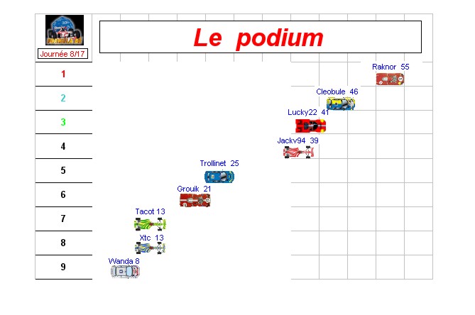 classement pilote - Page 3 Podium13