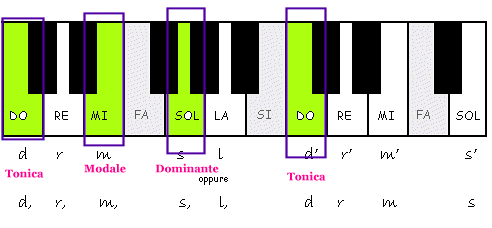 Mi sono definitavemente rotta con l\'ignoranza musicale - Pagina 9 Accord12