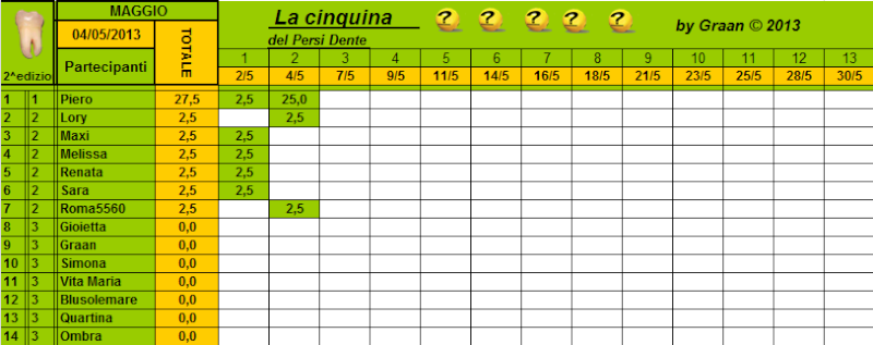 Classifica Persi-Dente Maggio 2013 Cla215