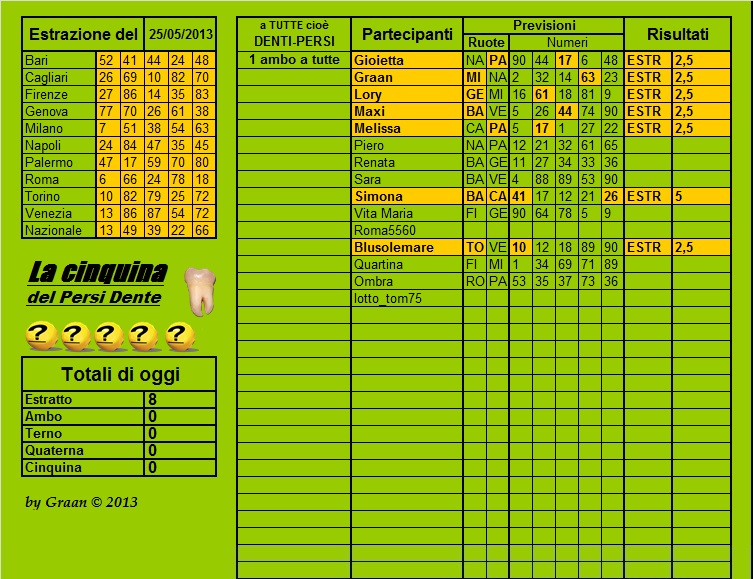 Persi-Dente dal 21.5.13 al 25.5.13 Cla29