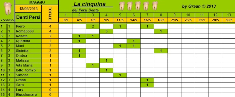 Classifica Persi-Dente Maggio 2013 Cla321