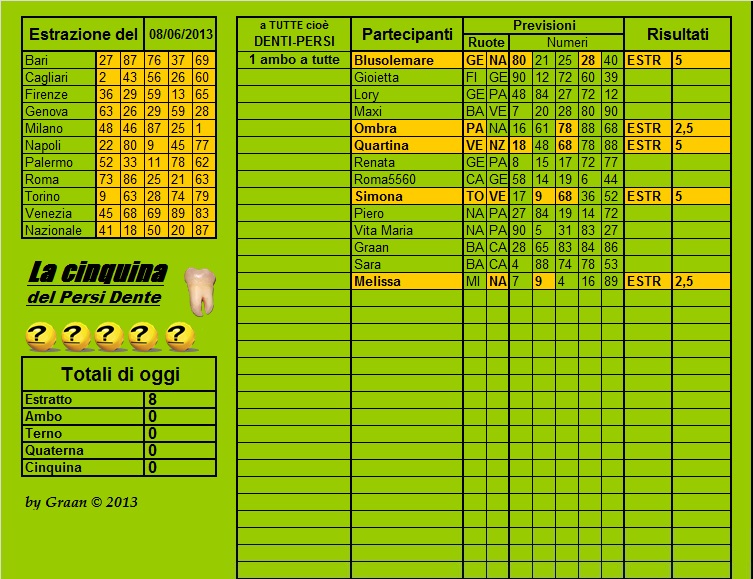 Persi-Dente dal 04.06.13 al 08.06.13 Cla38