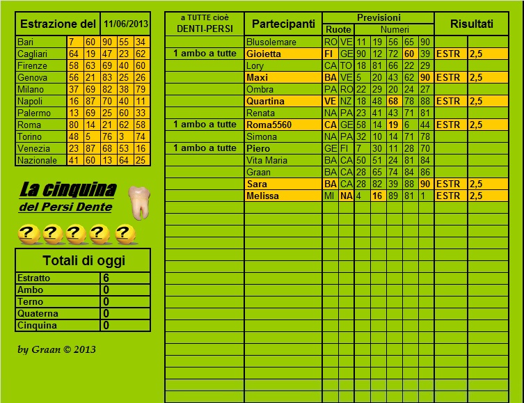 Persi-Dente dal 11.6.13 al 15.6.13 Cla41