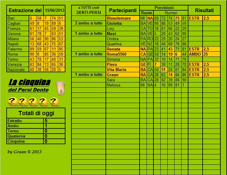 Persi-Dente dal 18.6.13 al 22.6.13 Cla46