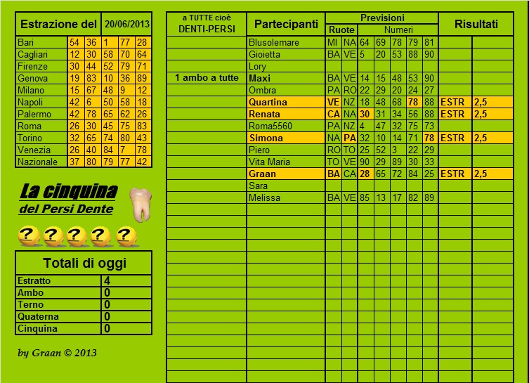 Persi-Dente dal 18.6.13 al 22.6.13 Cla48