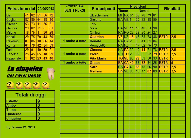 Persi-Dente dal 18.6.13 al 22.6.13 Cla49