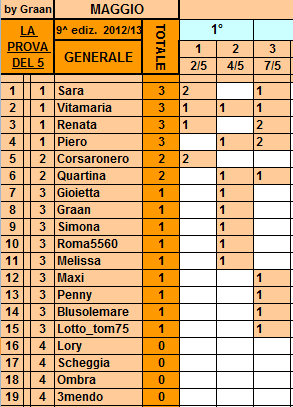 *Classifica**07/05/2013 Genera16