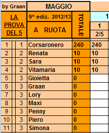 *Classifica**02/05/2013 Ruota14