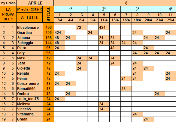 *Classifica*26/04/2013 Tutte11