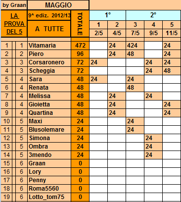 *Classifica**11/05/2013 Tutte18