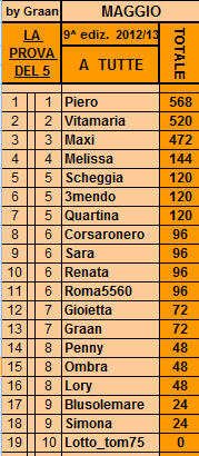 *Classifica**30/05/2013 Tutte26