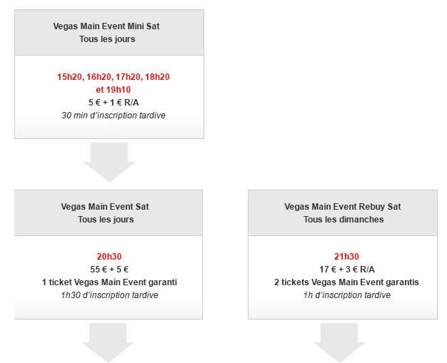 Décrochez des packages pour Las Vegas ! du 15/04 au 09/06/13 Betcli10