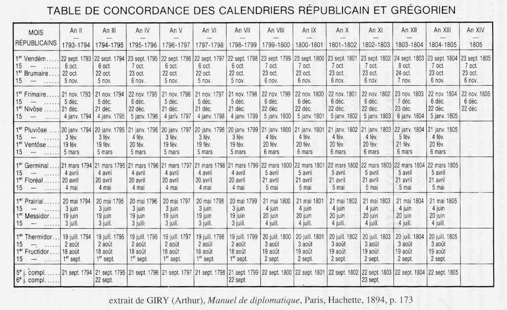 Correspondance des calendriers républicain et grégorien. Calend10