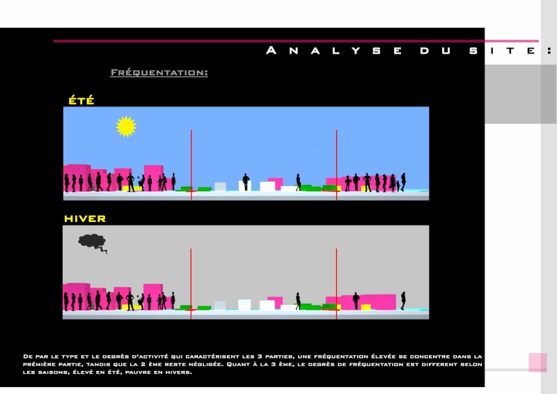 analyse du site et intention d'amnagement 15_cop11