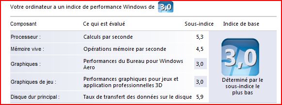 l'indice de performances - Page 2 Captur18