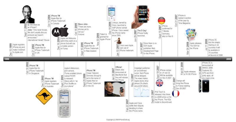 L'histoire de l'Iphone/Itouch ! Iphone10