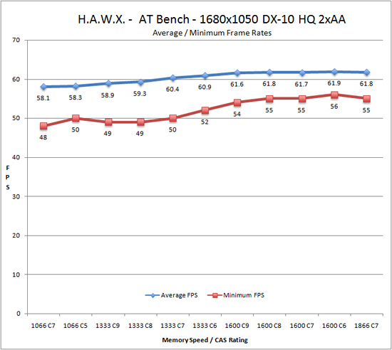 Quel kit mémoire 6 GB pour votre plateforme I7 Hawxna10