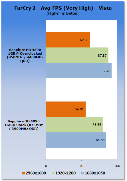 Test OC d'une ATI 4890 1GB  950MHz/1100MHz !! & Crossfire Saphd411