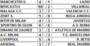 CLASIFICACION TRAS LA 12º JORNADA DE LA LIGA BBVA 1210