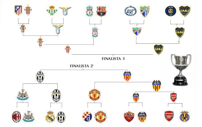 CUADRO DE COMPETICION DE LA COPA DEL REY Rey17