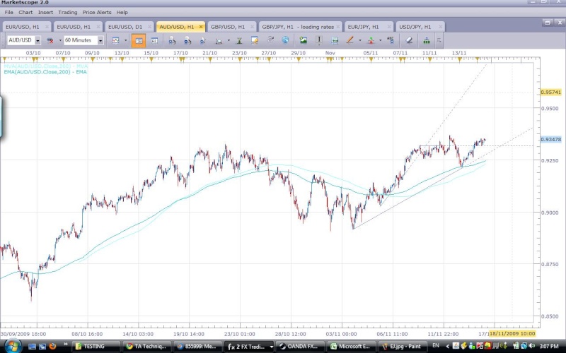 ----AUDUSD---- Au10