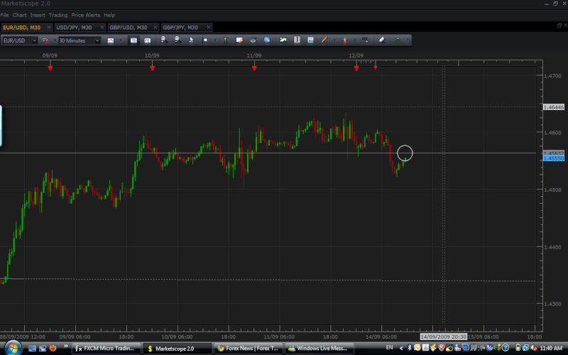 ----EURUSD---- Propos10