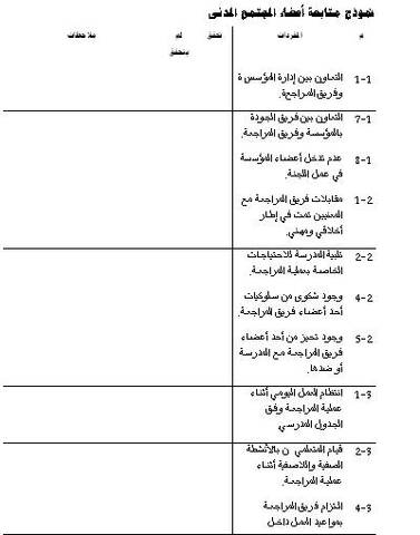 نموذج خطة الشراكة المجتمعية للمدرسة
