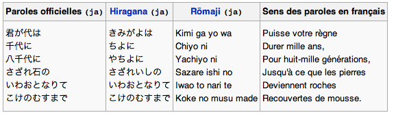 Kimi ga yo（Hymne National du Japon） Captur27