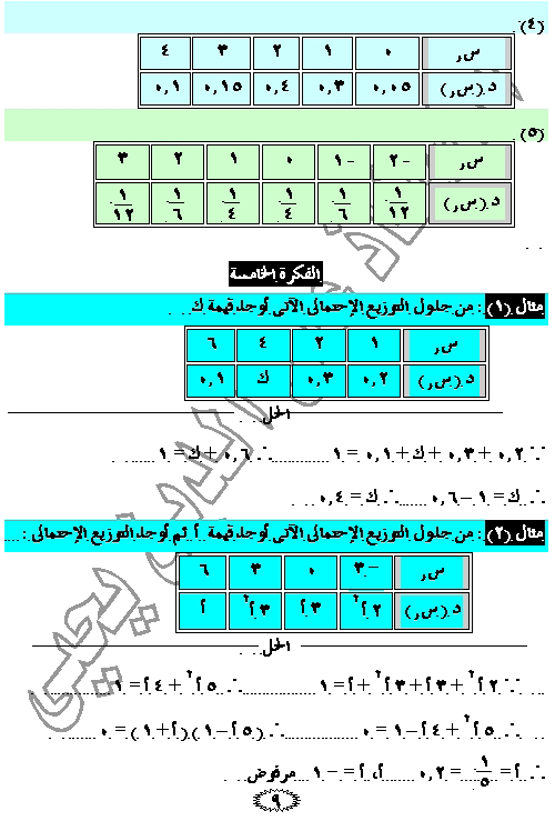 الباب الثانى : المتغيرات العشوائية والتوزيعات الاحتمالية 1010