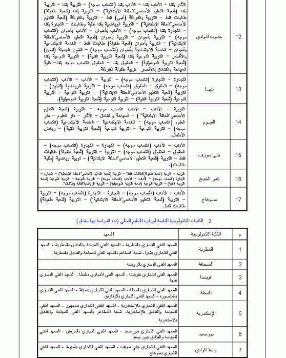 دليل القبول بالجامعات المصرية 2009 1313