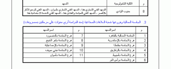 دليل القبول بالجامعات المصرية 2009 1411
