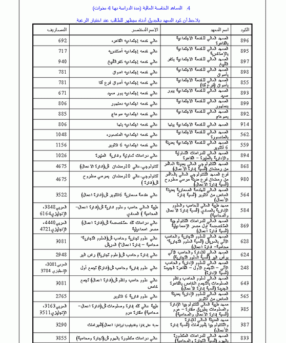 دليل القبول بالجامعات المصرية 2009 1511